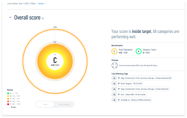 A demo screen capture of the Tenable One Platform.