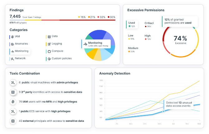 A demo screen capture of Tenable Cloud Security.