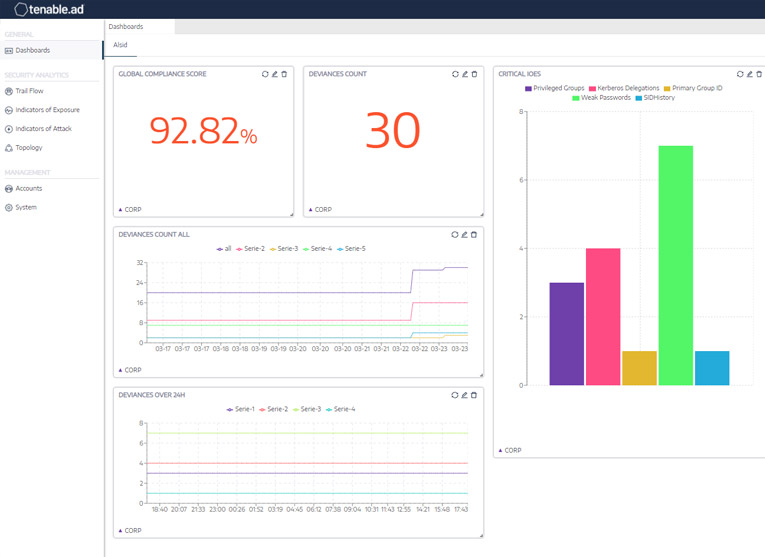 A demo screen capture of Tenable Identity Exposure.